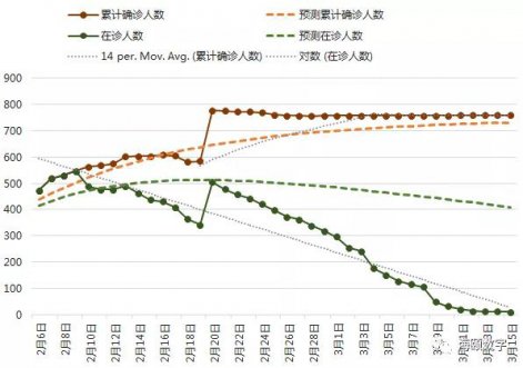 优游软件成功运用大数据仿真技术预测疫情走势